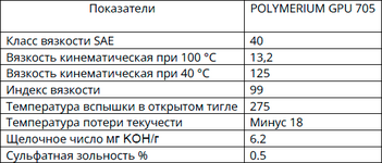 GPU 705 - ФХС.png