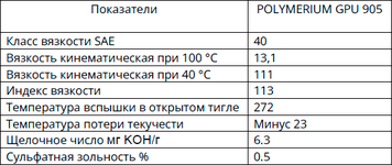 GPU 905 - ФХС.png